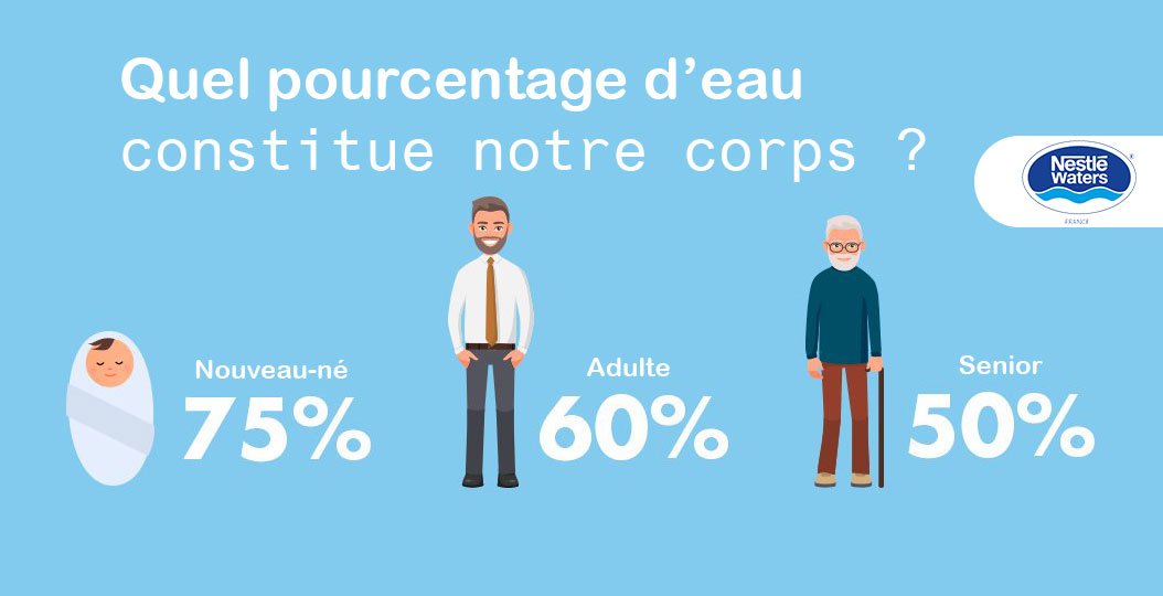 Les besoins en eau des personnes âgées Click&Care